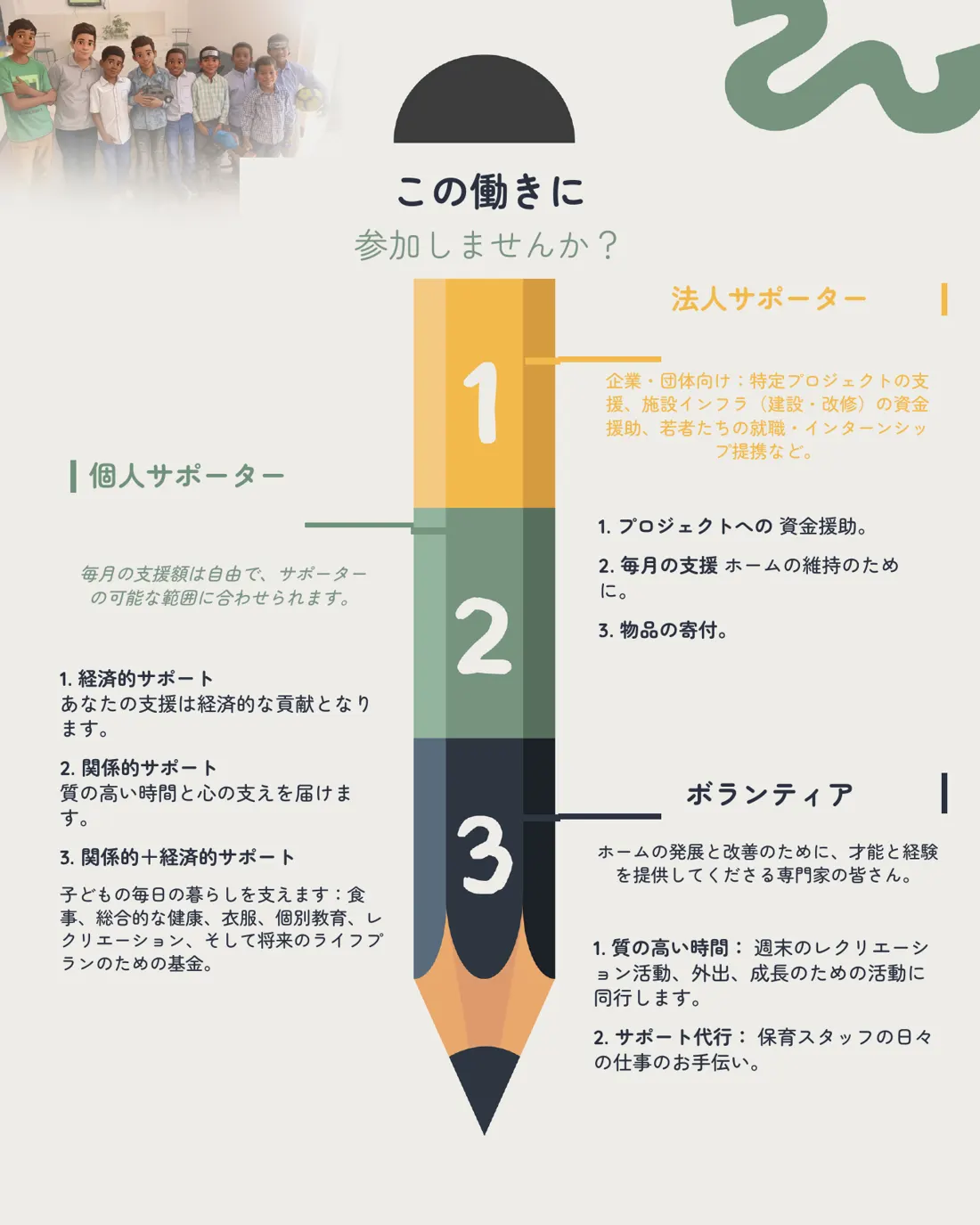 ドシエ p.3